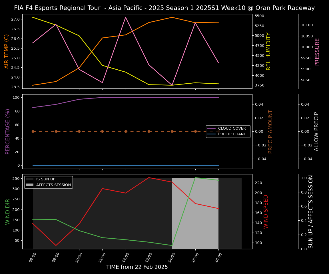 Forecast 2025S1-5247-9 file 