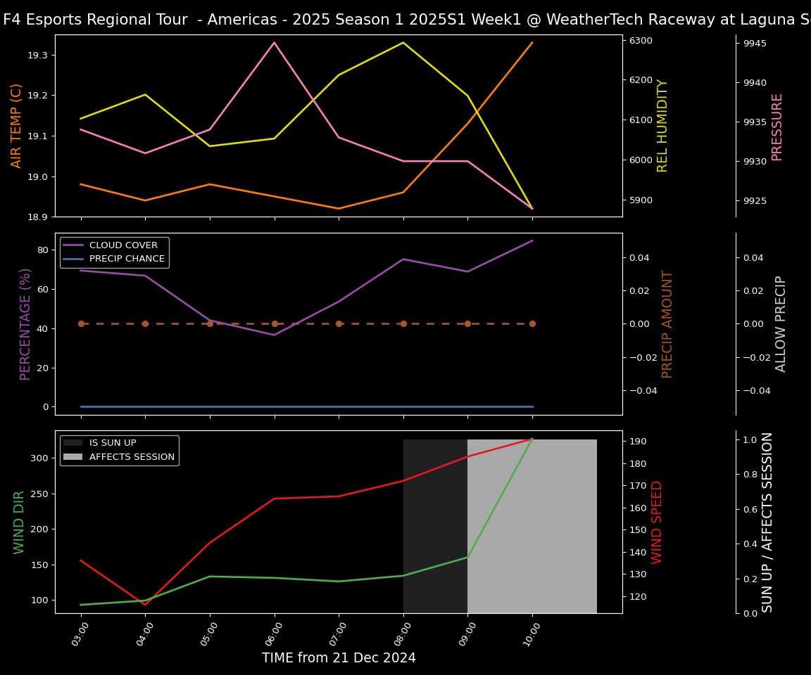 Forecast 2025S1-5248-0 file 