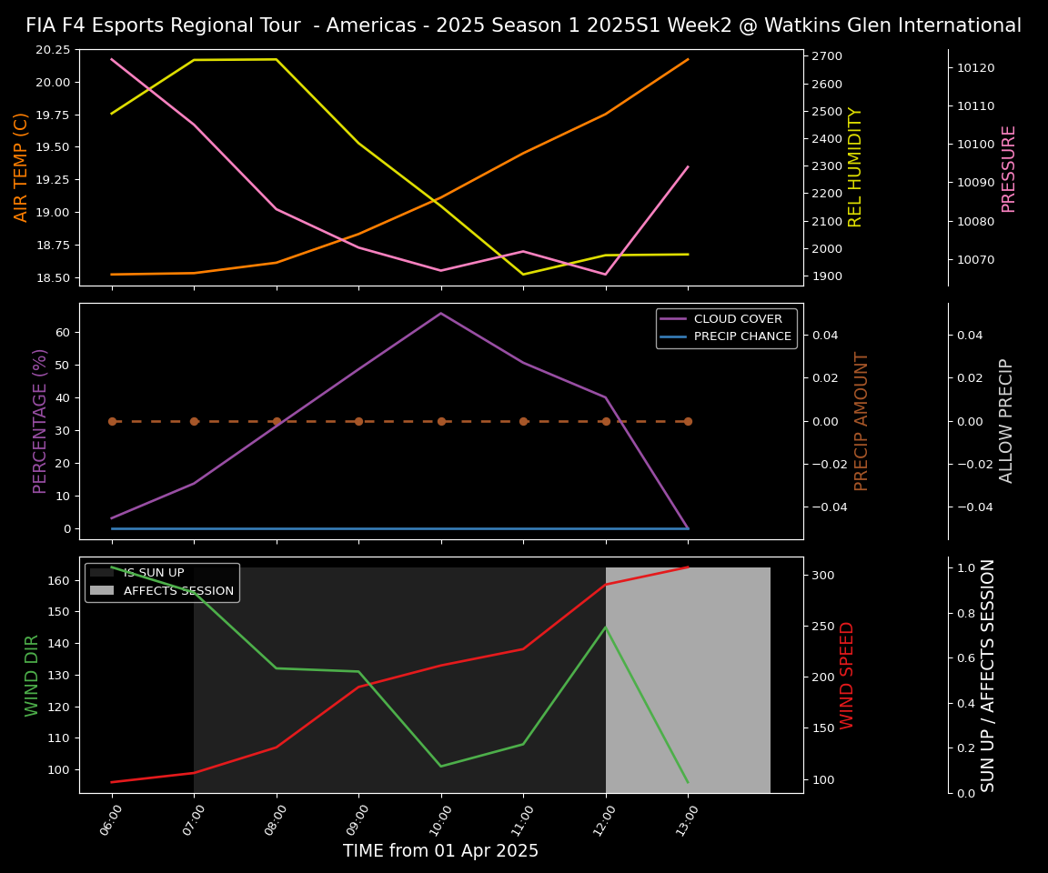 Forecast 2025S1-5248-1 file 