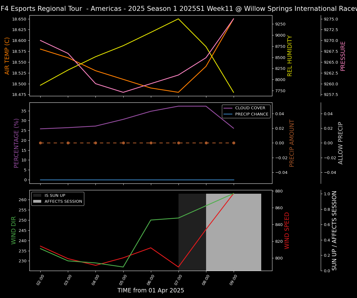 Forecast 2025S1-5248-10 file 