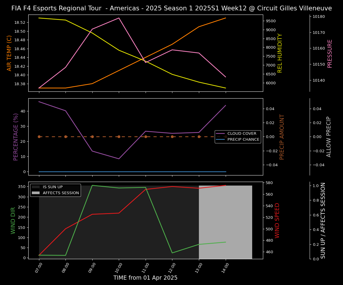 Forecast 2025S1-5248-11 file 