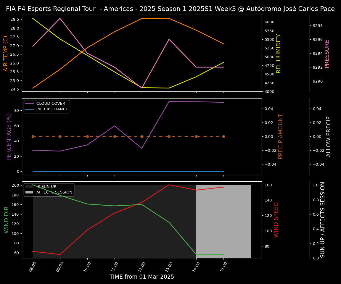 Forecast 2025S1-5248-2 file 