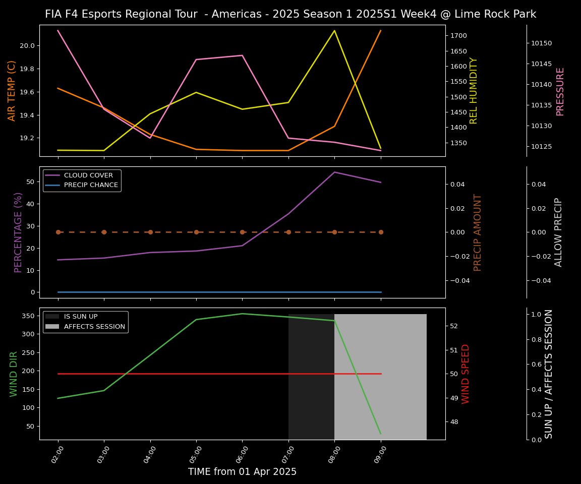 Forecast 2025S1-5248-3 file 