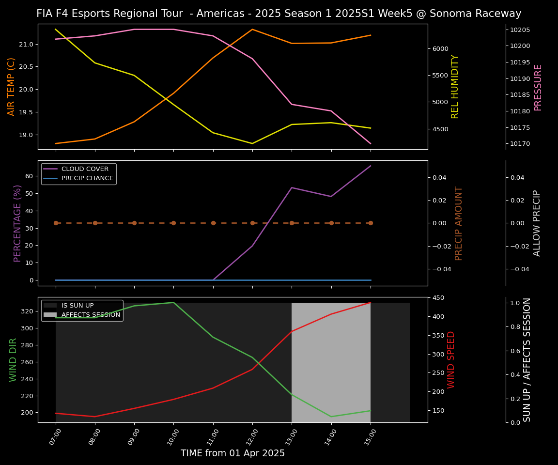 Forecast 2025S1-5248-4 file 