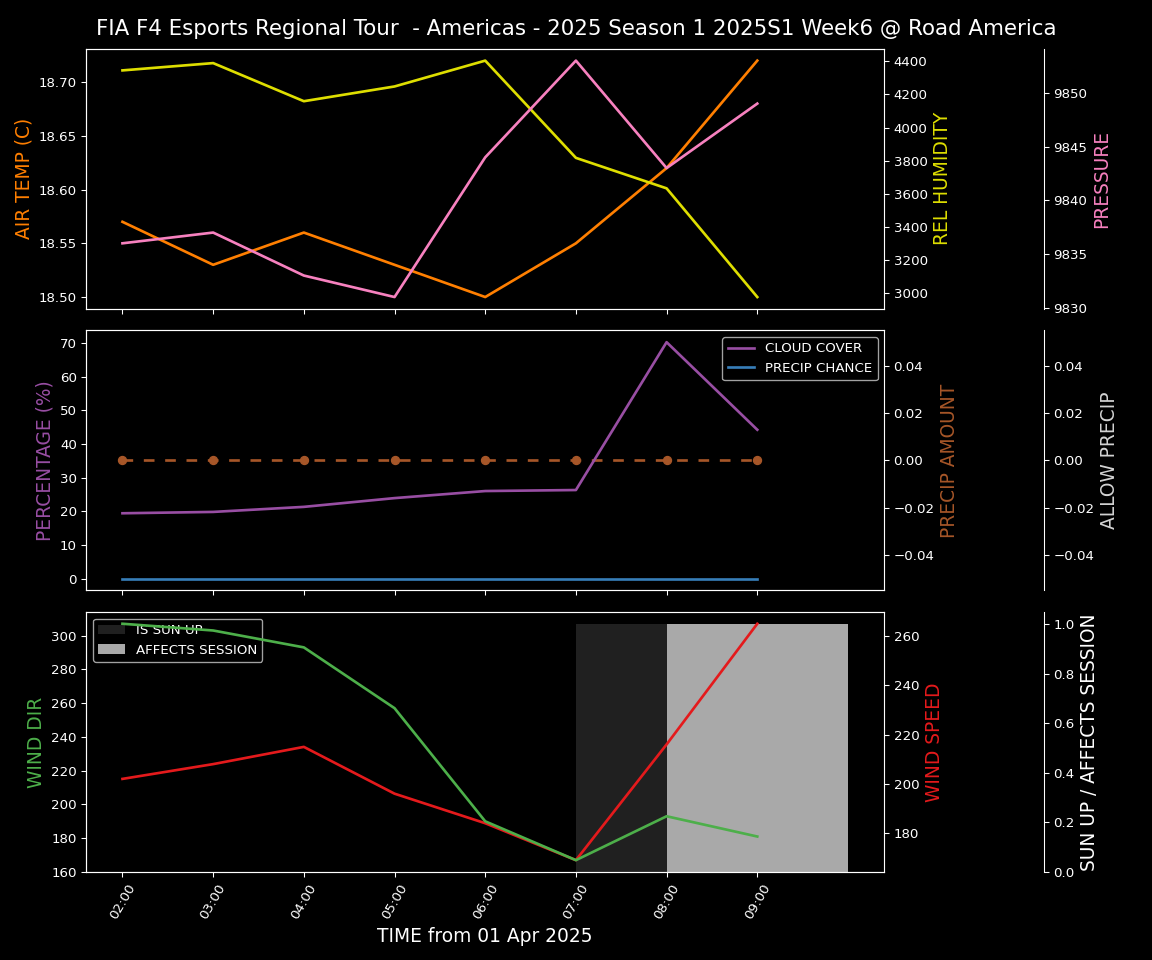 Forecast 2025S1-5248-5 file 