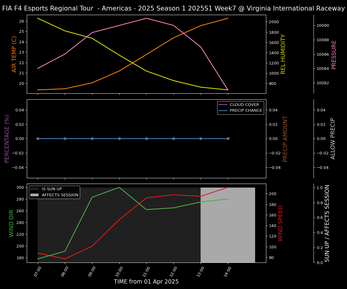 Forecast 2025S1-5248-6 file 