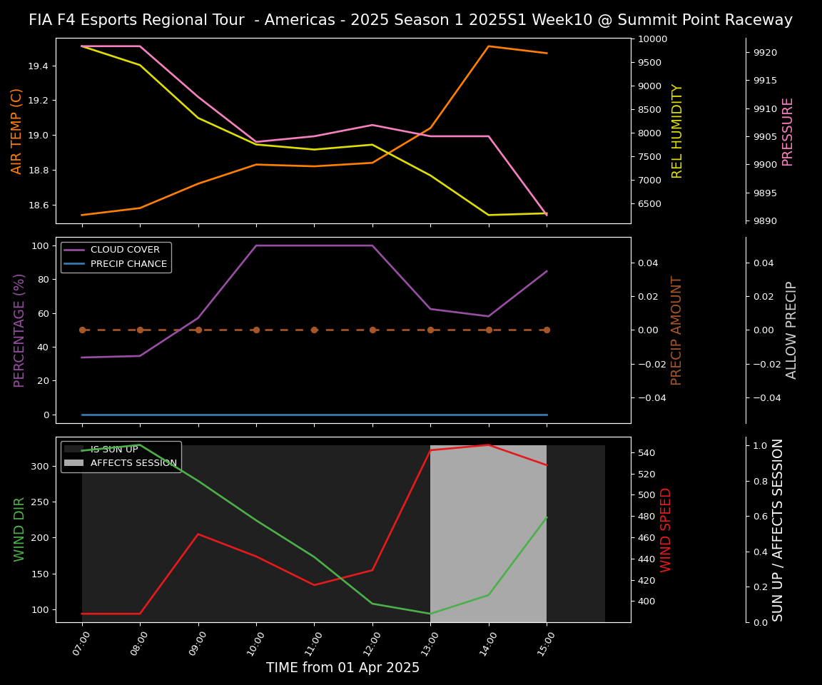 Forecast 2025S1-5248-9 file 