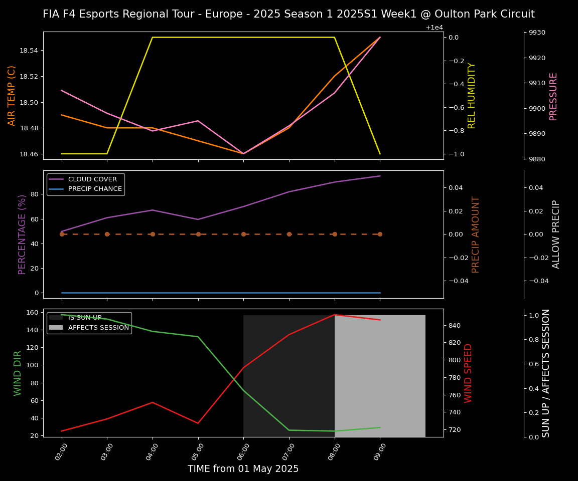 Forecast 2025S1-5249-0 file 