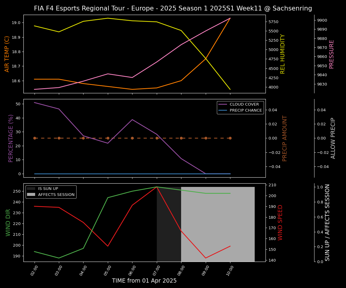 Forecast 2025S1-5249-10 file 