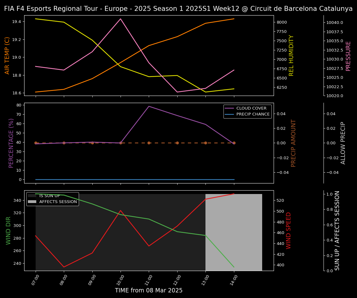 Forecast 2025S1-5249-11 file 