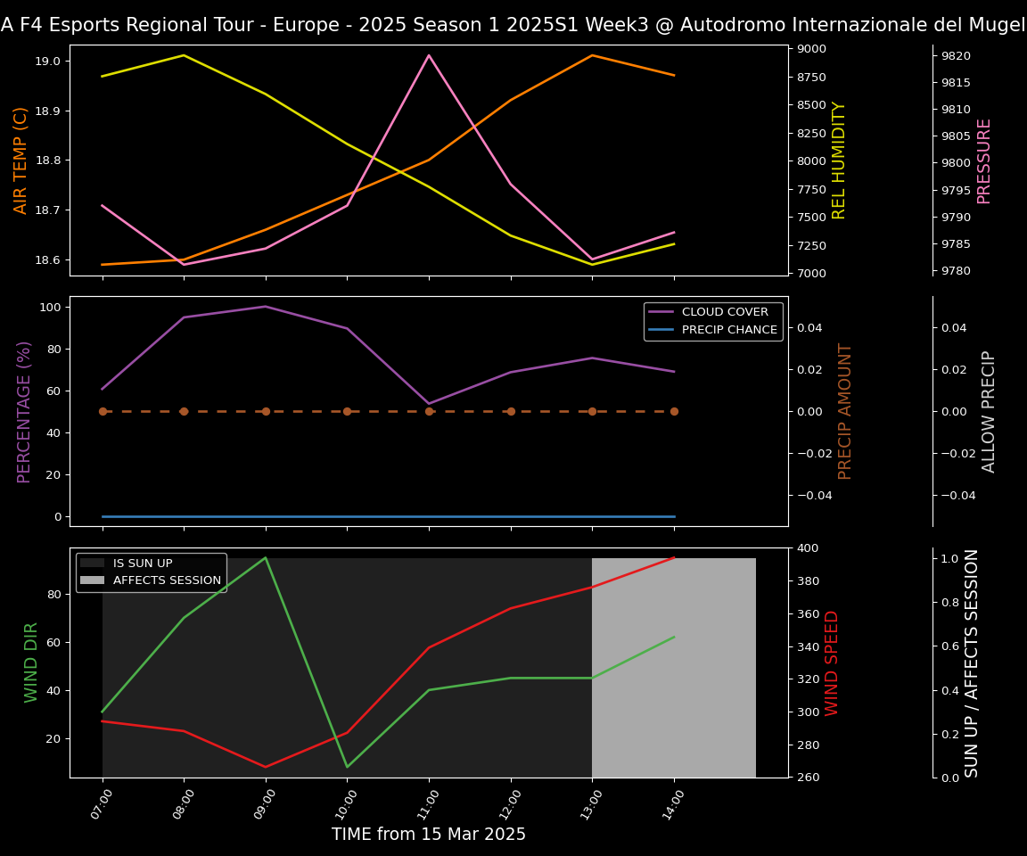 Forecast 2025S1-5249-2 file 