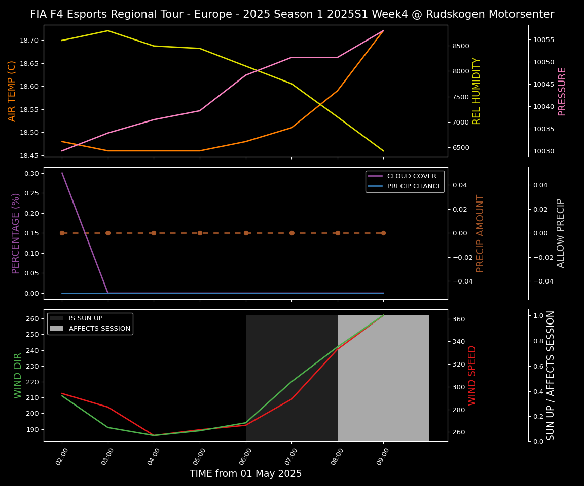 Forecast 2025S1-5249-3 file 