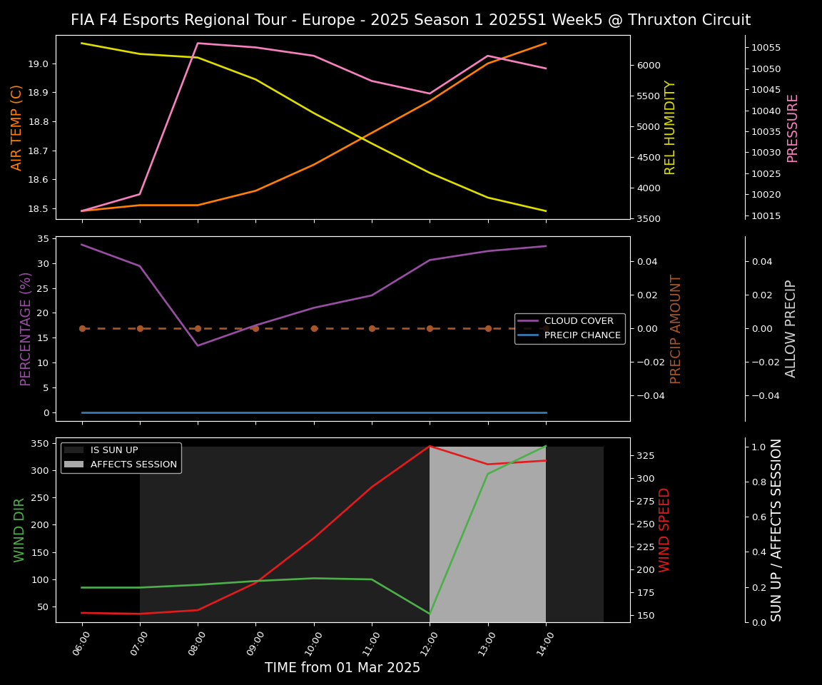 Forecast 2025S1-5249-4 file 