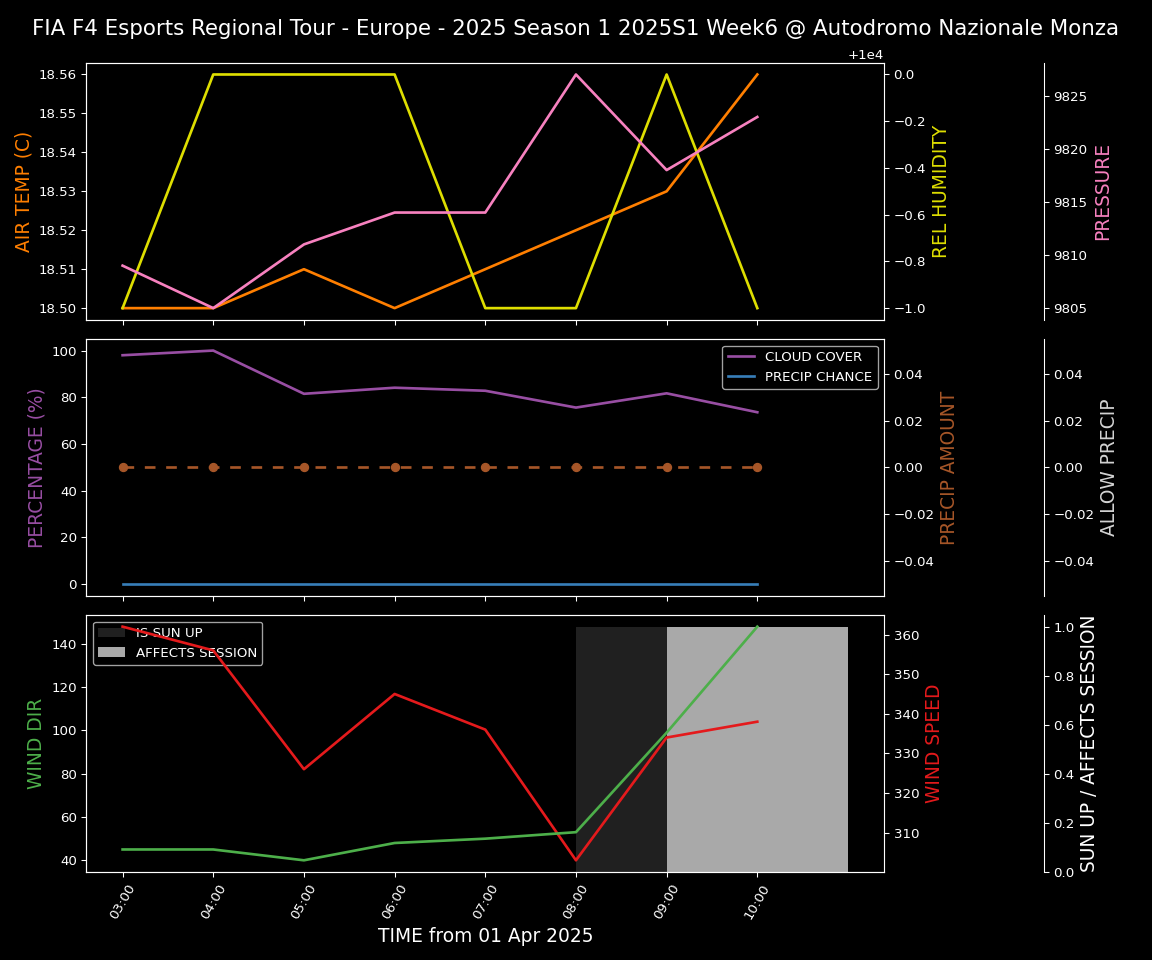 Forecast 2025S1-5249-5 file 