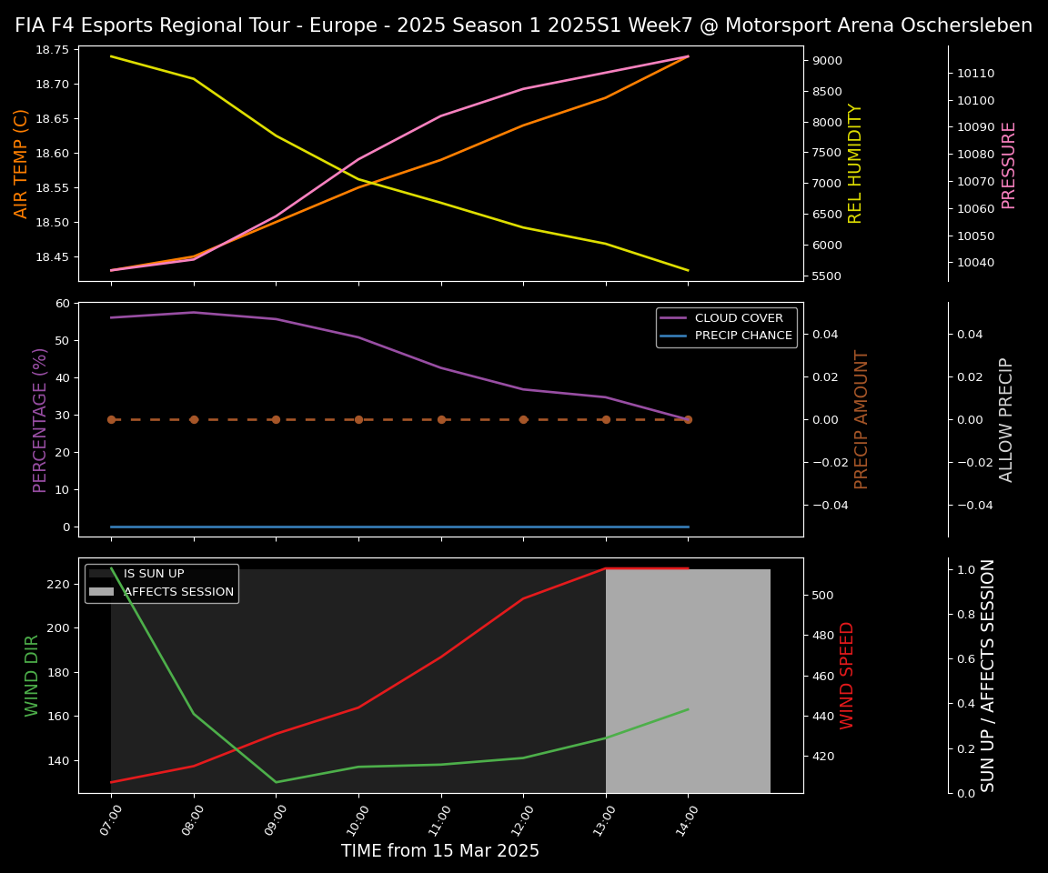 Forecast 2025S1-5249-6 file 