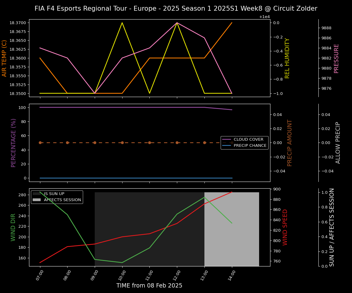 Forecast 2025S1-5249-7 file 