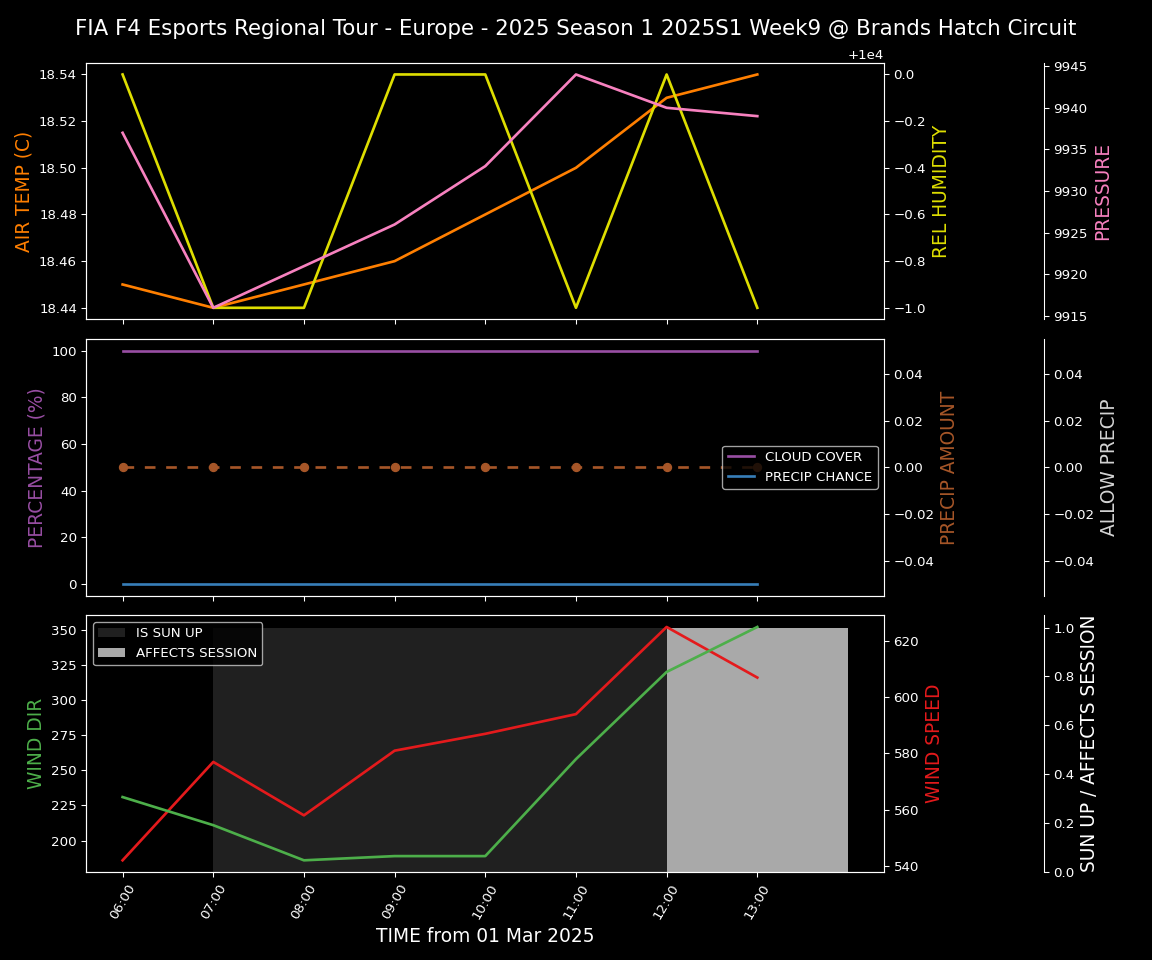 Forecast 2025S1-5249-8 file 