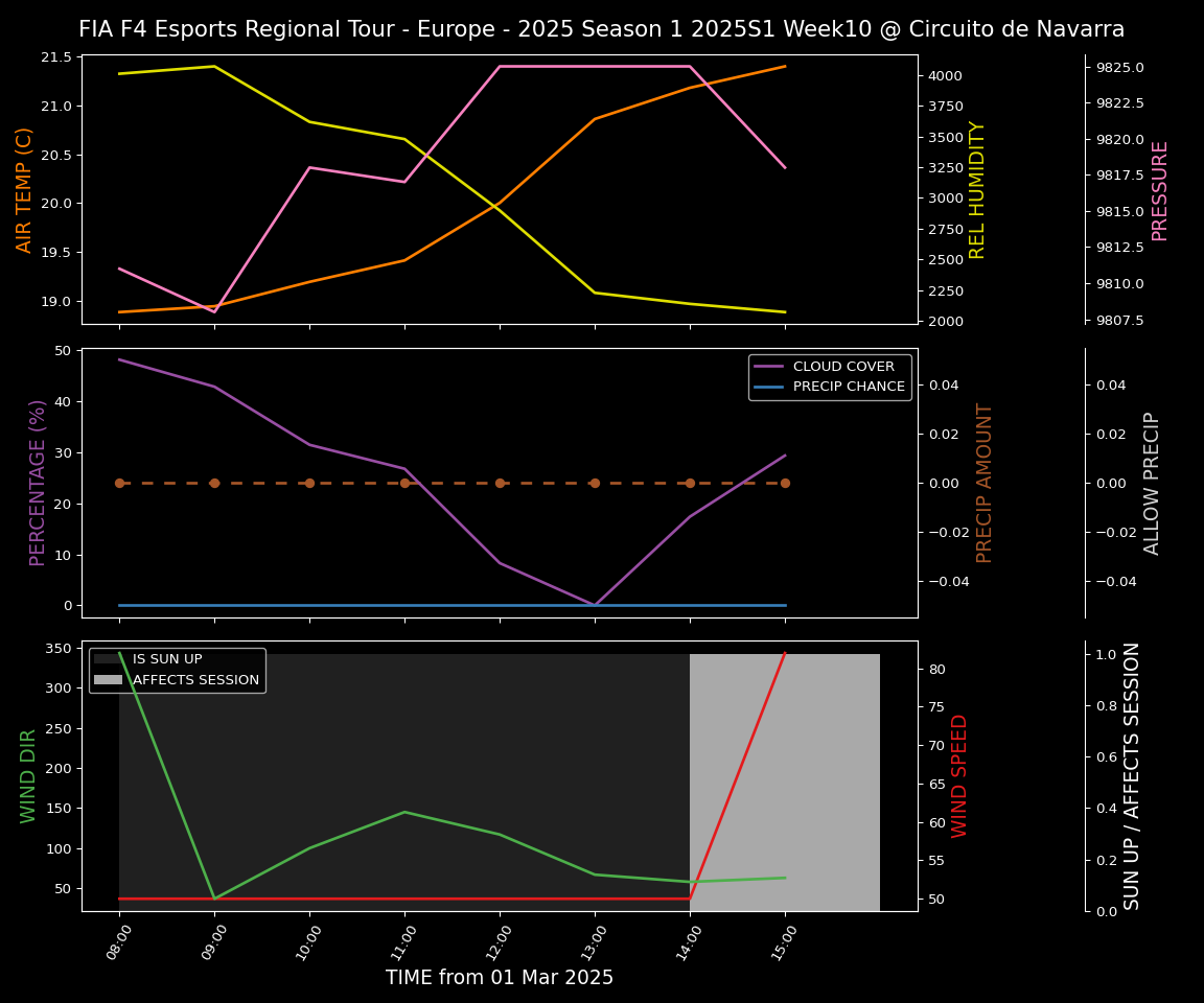 Forecast 2025S1-5249-9 file 