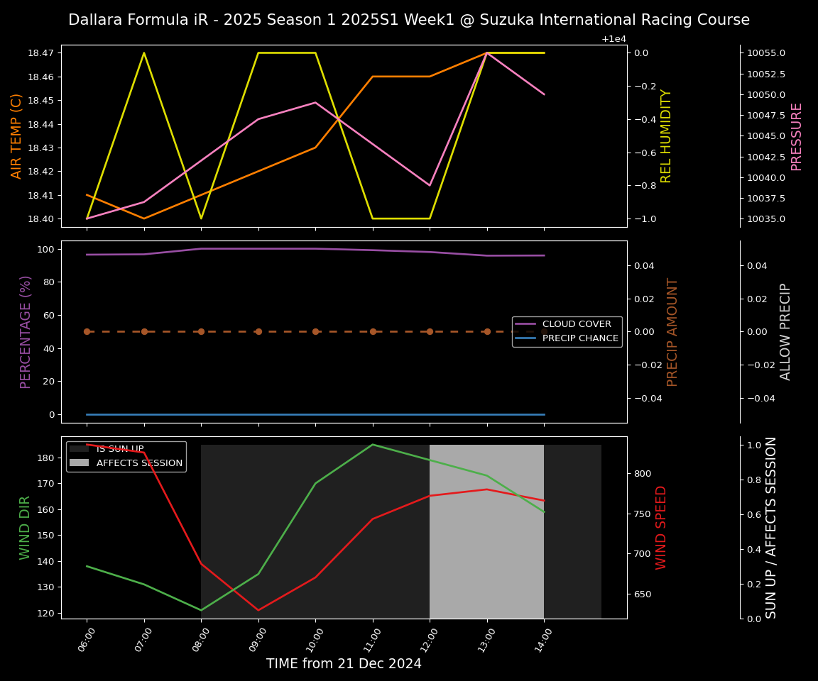 Forecast 2025S1-5250-0 file 