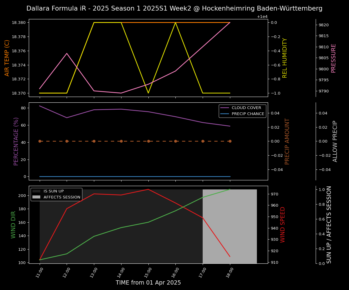 Forecast 2025S1-5250-1 file 