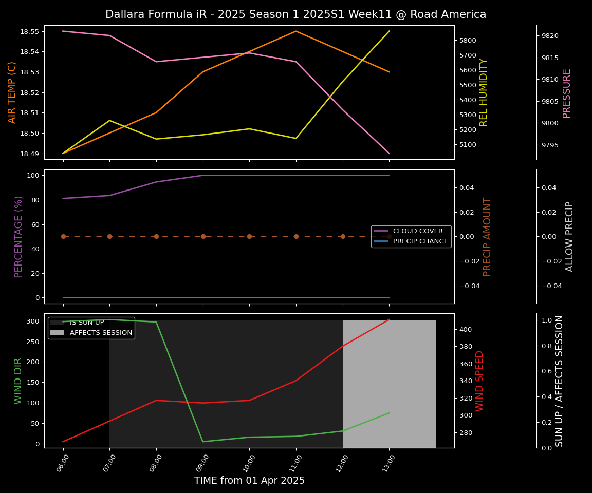 Forecast 2025S1-5250-10 file 