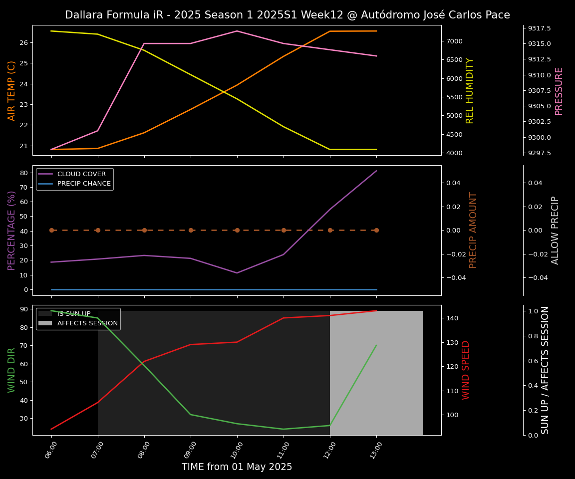 Forecast 2025S1-5250-11 file 