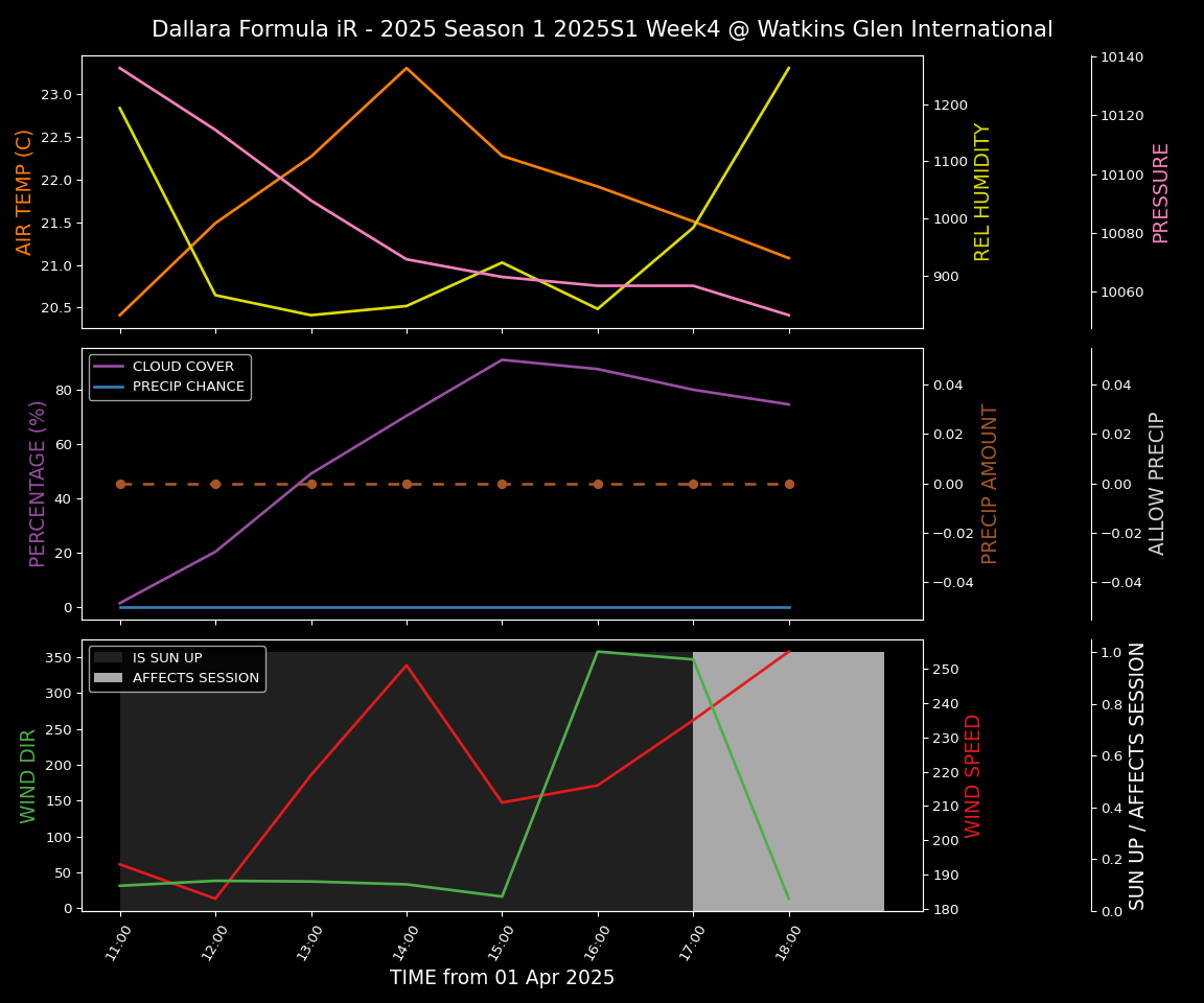 Forecast 2025S1-5250-3 file 