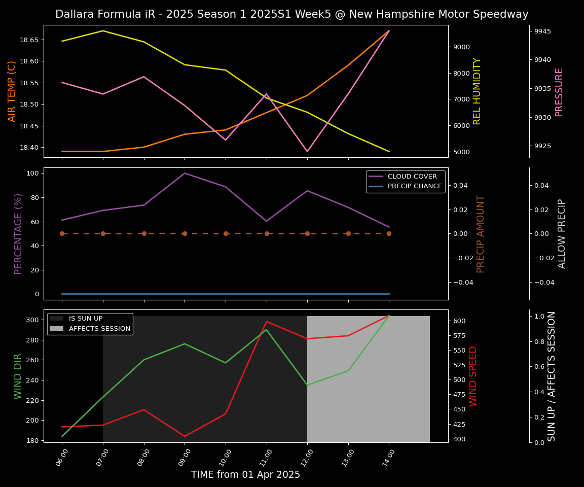 Forecast 2025S1-5250-4 file 