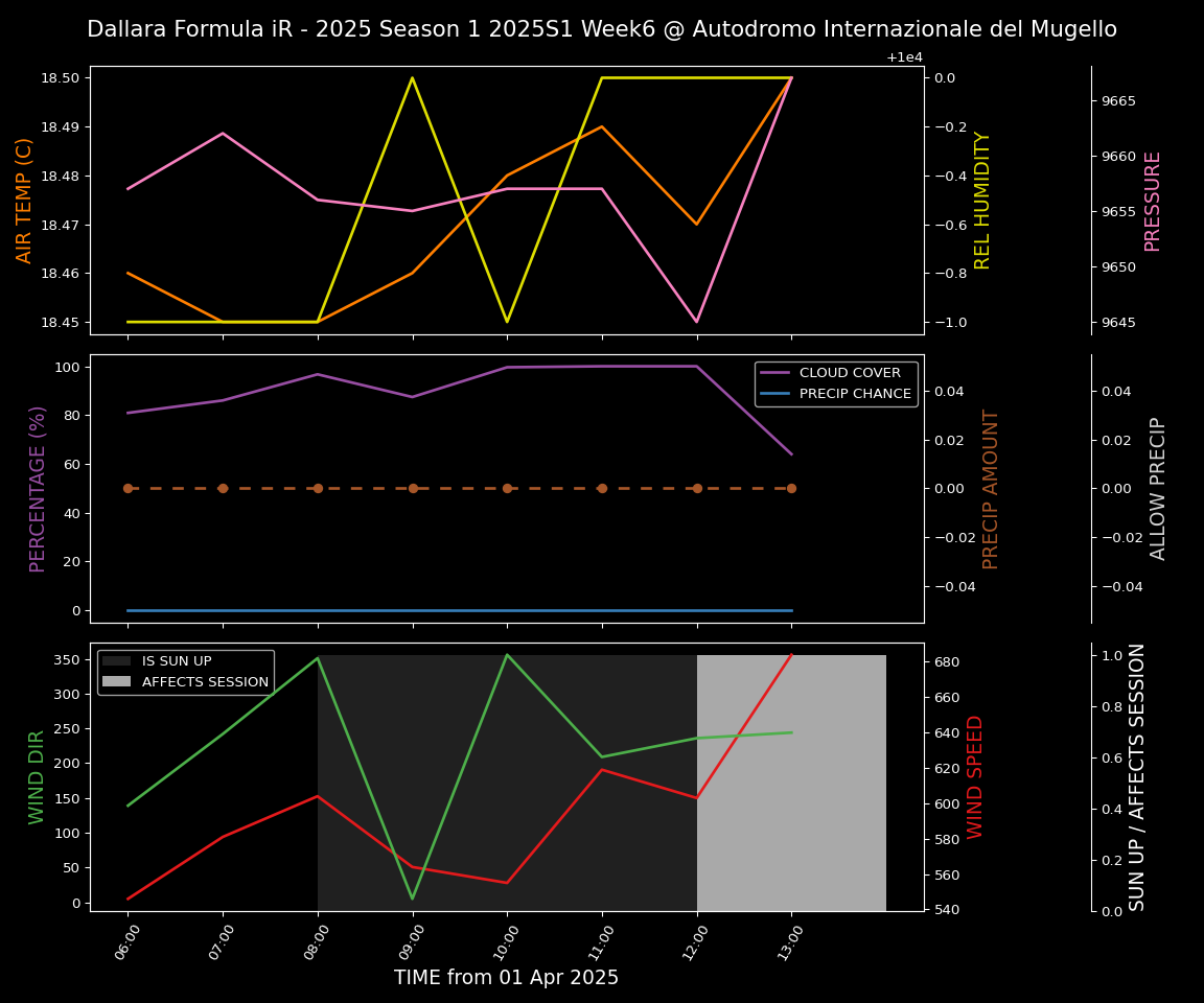 Forecast 2025S1-5250-5 file 