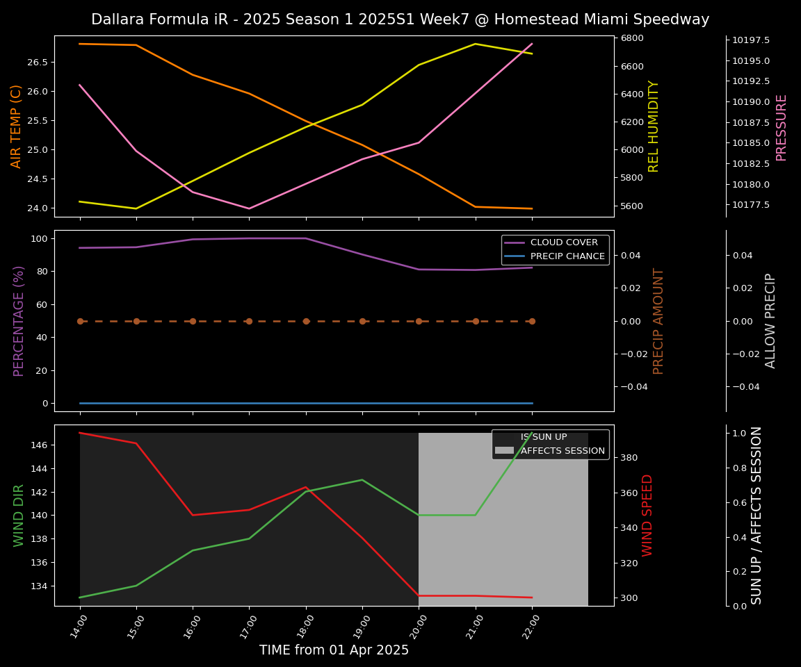 Forecast 2025S1-5250-6 file 