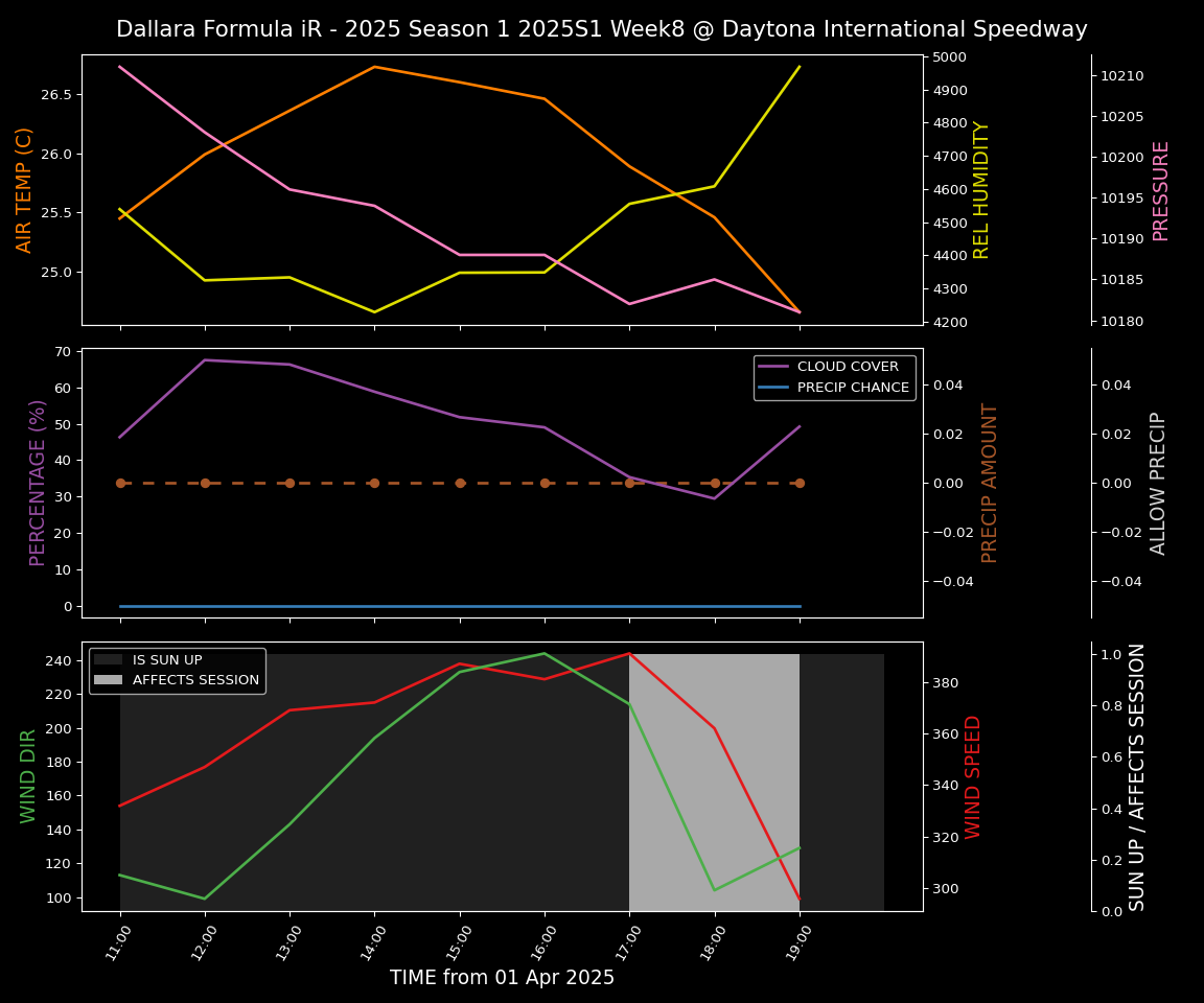 Forecast 2025S1-5250-7 file 