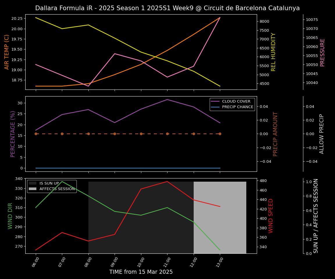 Forecast 2025S1-5250-8 file 