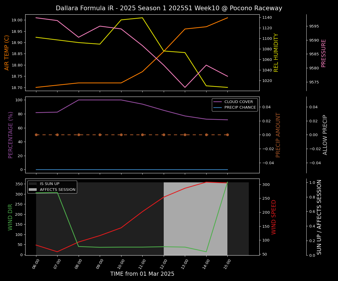 Forecast 2025S1-5250-9 file 