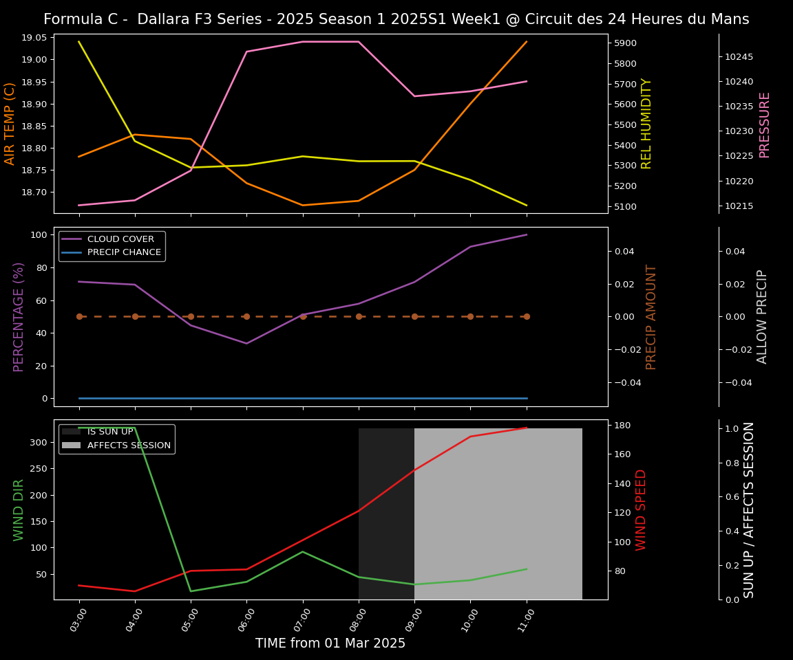 Forecast 2025S1-5251-0 file 