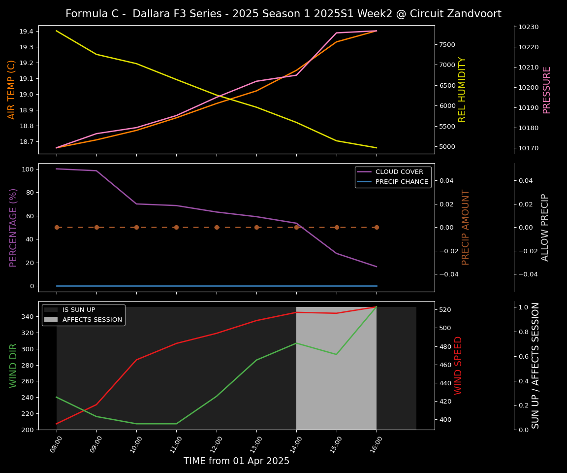 Forecast 2025S1-5251-1 file 