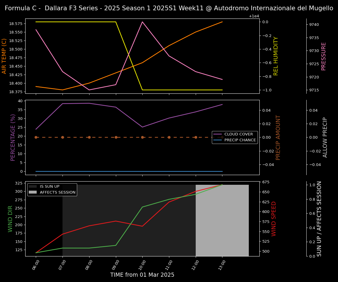 Forecast 2025S1-5251-10 file 