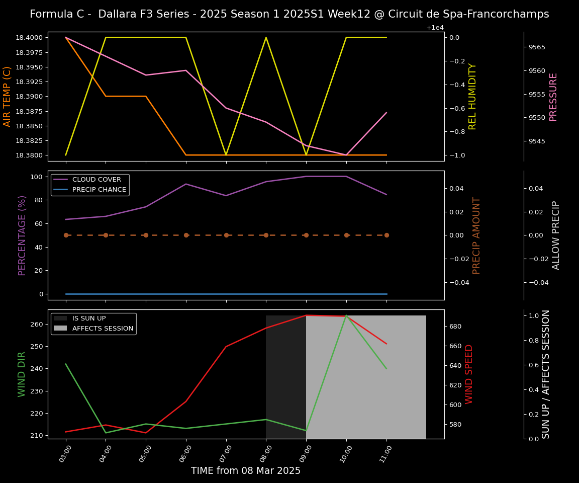 Forecast 2025S1-5251-11 file 