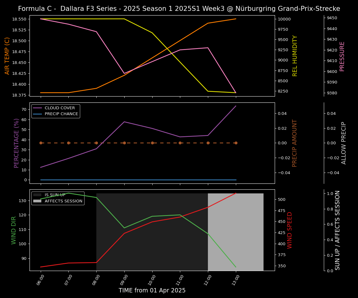 Forecast 2025S1-5251-2 file 