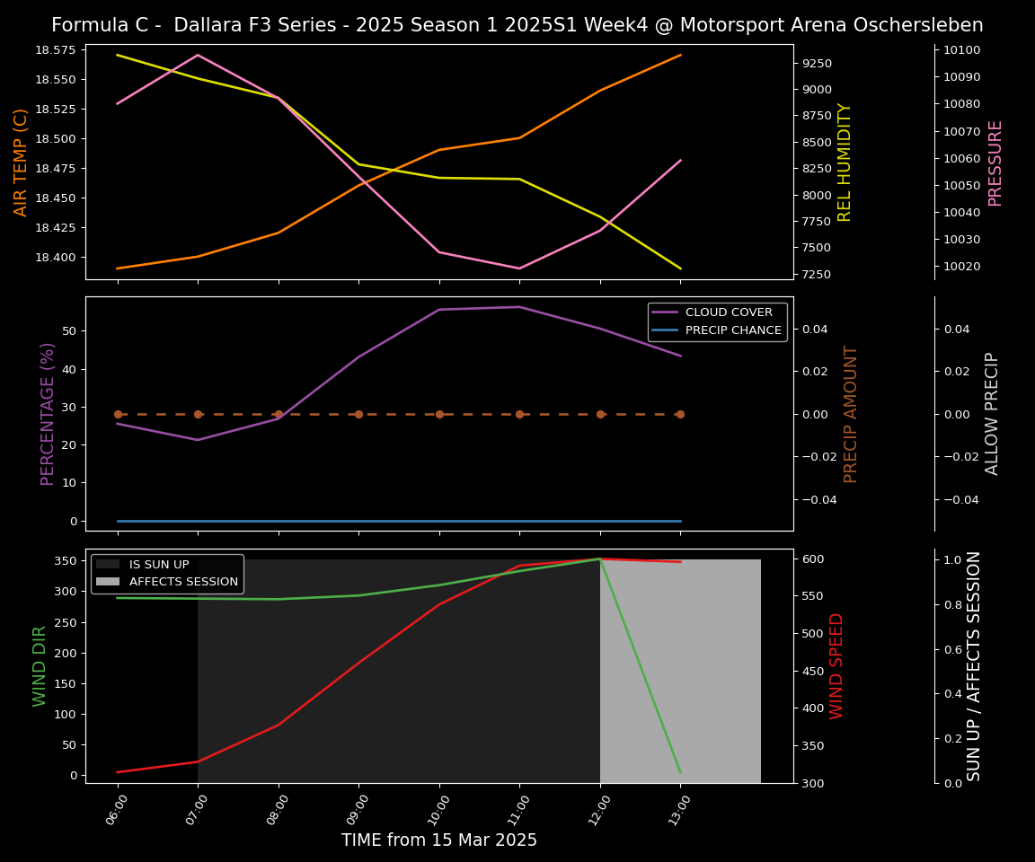 Forecast 2025S1-5251-3 file 