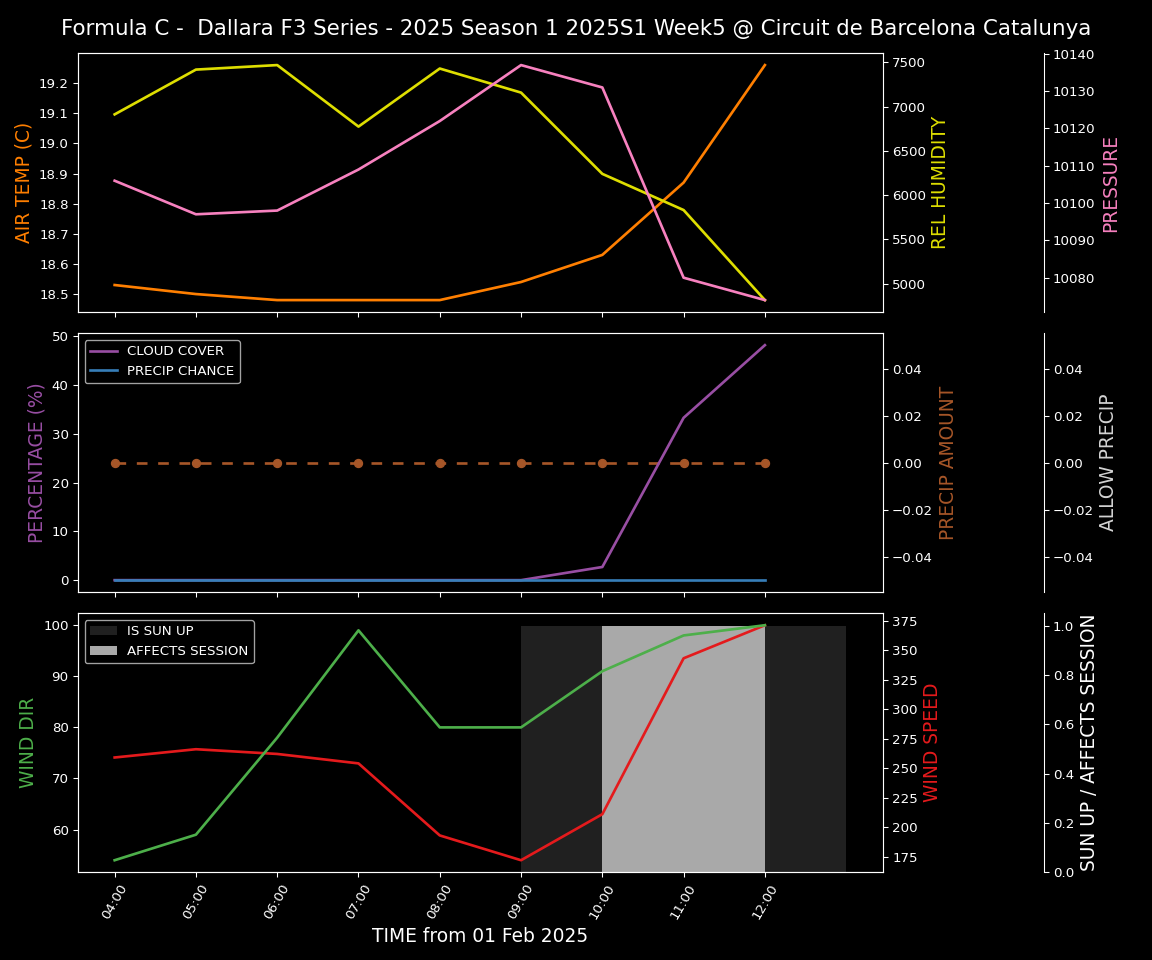 Forecast 2025S1-5251-4 file 