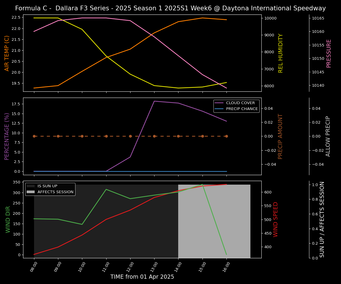 Forecast 2025S1-5251-5 file 