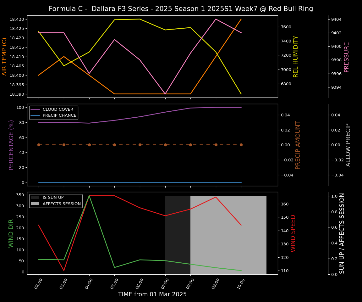 Forecast 2025S1-5251-6 file 