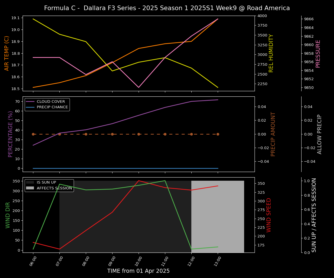 Forecast 2025S1-5251-8 file 