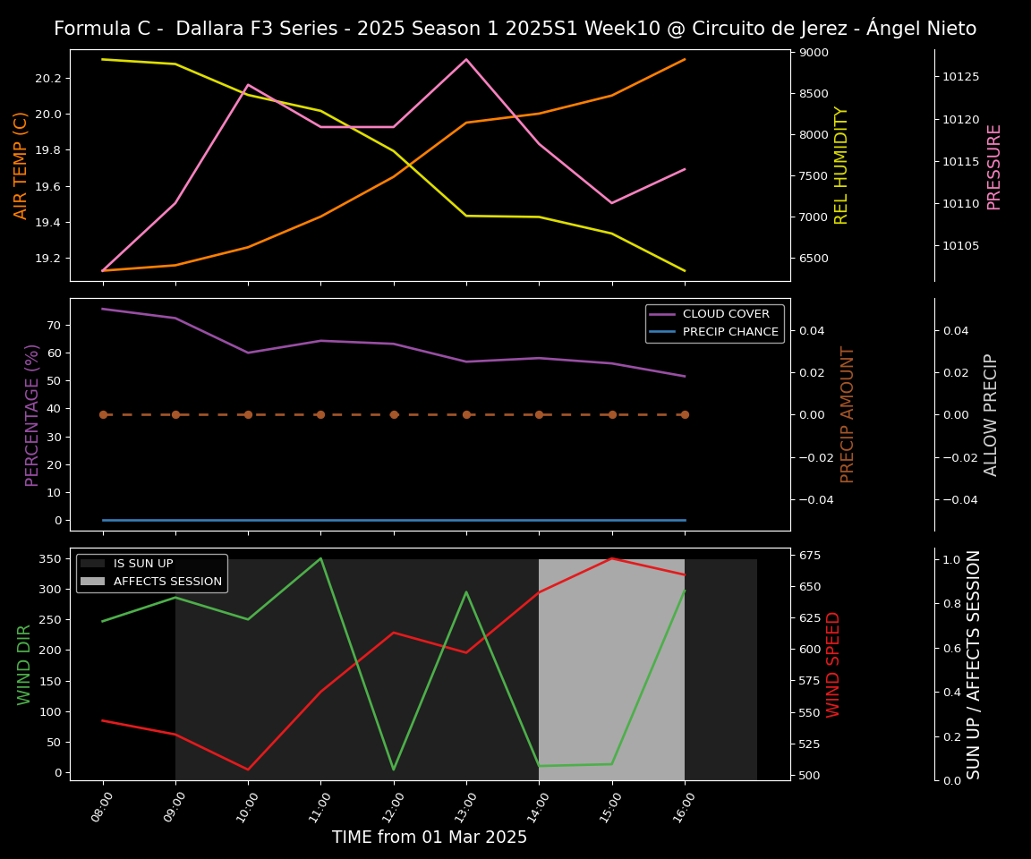 Forecast 2025S1-5251-9 file 