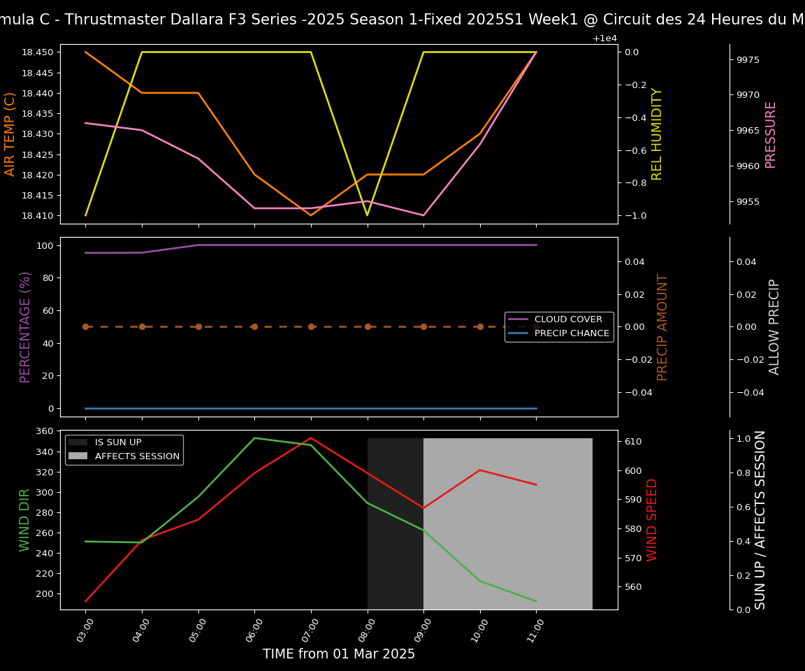 Forecast 2025S1-5252-0 file 