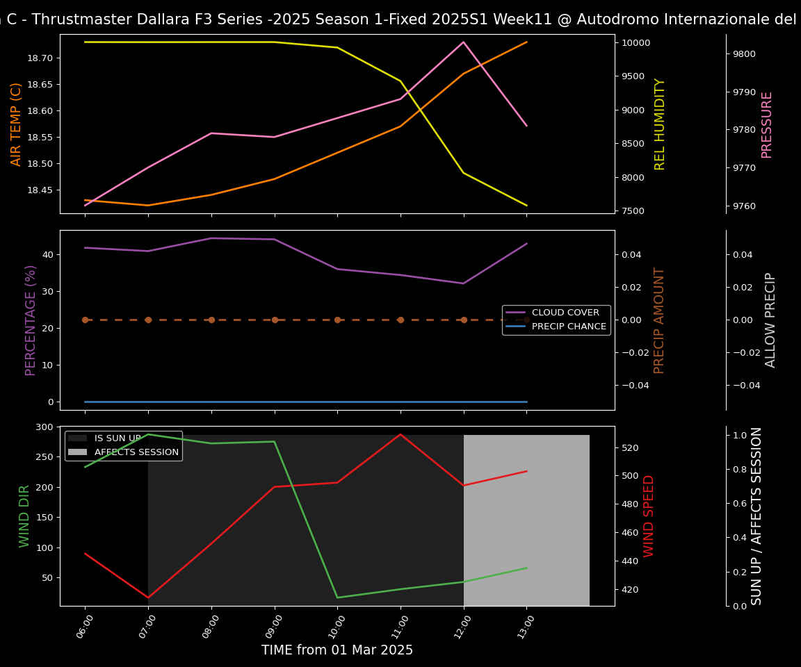 Forecast 2025S1-5252-10 file 