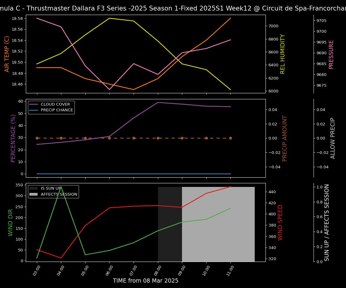 Forecast 2025S1-5252-11 file 