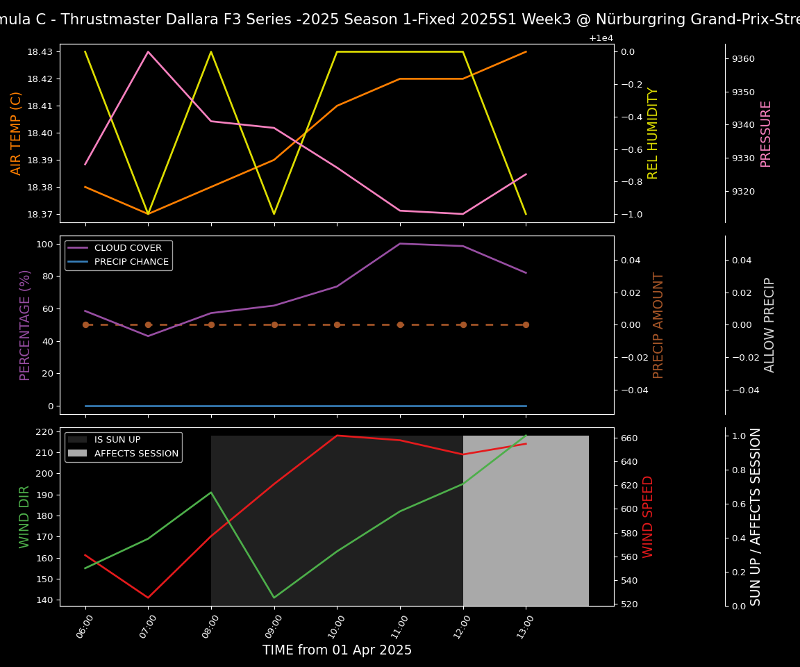 Forecast 2025S1-5252-2 file 