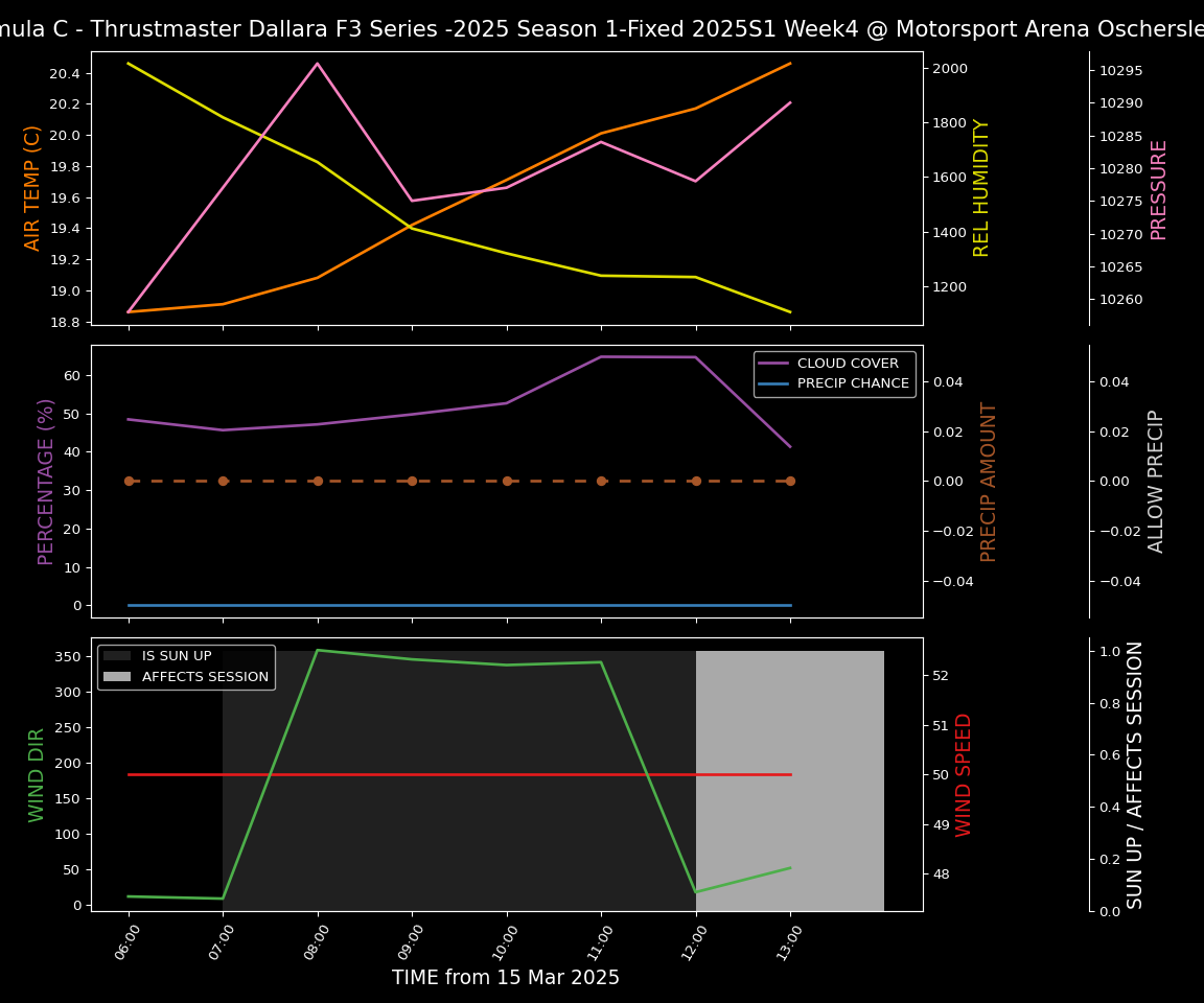 Forecast 2025S1-5252-3 file 