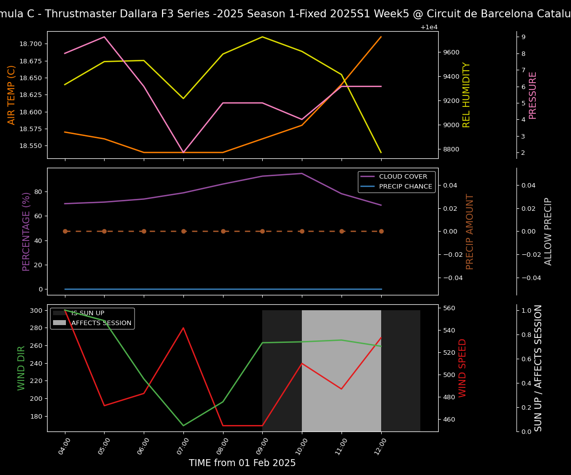 Forecast 2025S1-5252-4 file 